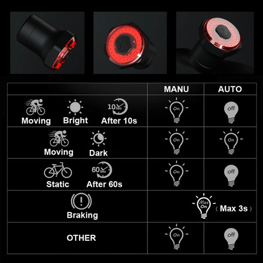 Smart Bicycle Rear Light Auto Start/Stop Brake Sensing IPx6 Waterproof USB Charge cycling Tail Taillight Bike LED Light