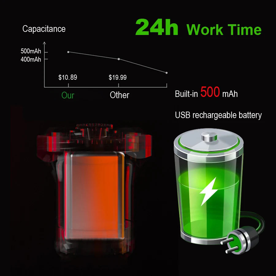 Smart Bicycle Rear Light Auto Start/Stop Brake Sensing IPx6 Waterproof USB Charge cycling Tail Taillight Bike LED Light