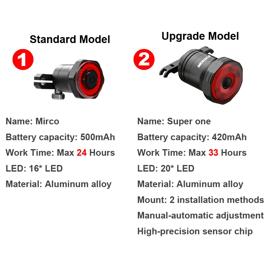 Smart Bicycle Rear Light Auto Start/Stop Brake Sensing IPx6 Waterproof USB Charge cycling Tail Taillight Bike LED Light